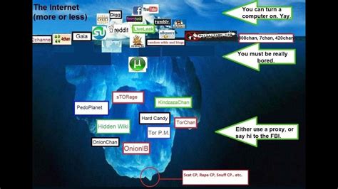 How to Access the Deep Web & What Youll Find There